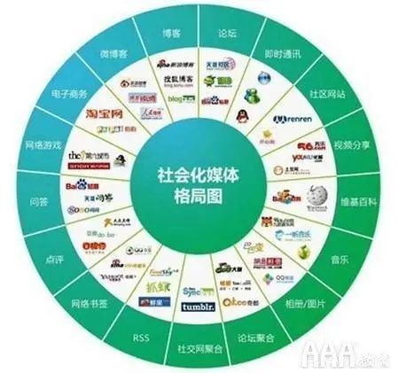 新媒體運(yùn)營(yíng)的卓越優(yōu)勢(shì)與北京AAA教育的網(wǎng)站開發(fā)運(yùn)營(yíng)賦能