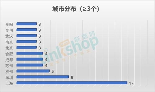 全國(guó)去年12月新開111個(gè)購(gòu)物中心同比持平，萬(wàn)達(dá)領(lǐng)跑市場(chǎng)，北京企業(yè)網(wǎng)站開發(fā)與運(yùn)營(yíng)助推行業(yè)升級(jí)