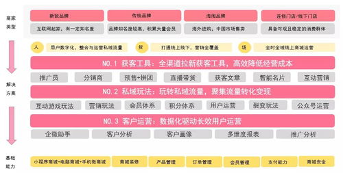 化妝品行業(yè)組合解決方案 北京企業(yè)網(wǎng)站開發(fā)與運(yùn)營(yíng)策略