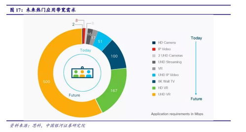 5G驅(qū)動工業(yè)互聯(lián)網(wǎng)應(yīng)用與室內(nèi)覆蓋進(jìn)入爆發(fā)期，北京企業(yè)網(wǎng)站開發(fā)與運營迎來新機遇
