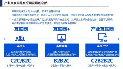 產業互聯網發展趨勢、機會與北京企業網站開發運營策略