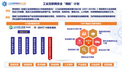 海淀創業園企業榮膺首批工業互聯網安全領航計劃成員單位，引領北京企業網站開發與運營新篇章