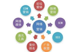 新手入門網(wǎng)絡(luò)設(shè)備銷售的網(wǎng)絡(luò)營(yíng)銷攻略