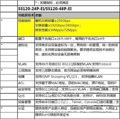 H3C網(wǎng)絡(luò)產(chǎn)品招標(biāo)參數(shù)2014年V1.0版 網(wǎng)絡(luò)技術(shù)服務(wù)要求解析
