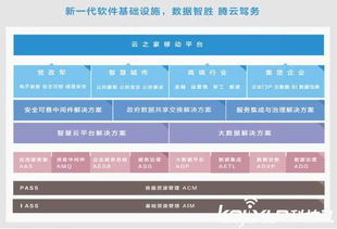 金蝶軟件正式加入CSA云安全聯(lián)盟，深化技術(shù)安全合作