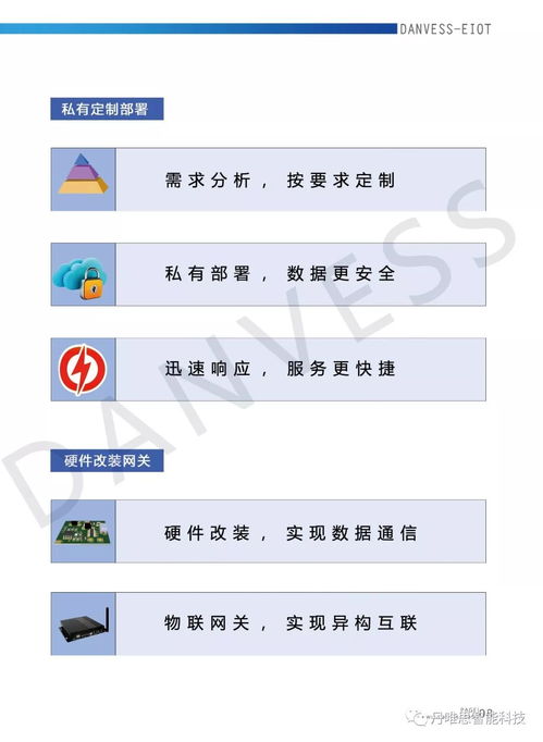 軟硬件產(chǎn)品與行業(yè)解決方案服務商丹唯思將精彩亮相iote 2020蘇州國際物聯(lián)網(wǎng)展